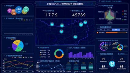 南方觀察丨人工智能時(shí)代的公共文化服務(wù)效能評(píng)估 技術(shù)賦能與效能提升新路徑