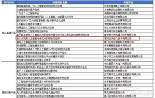 科技部新一代人工智能重大項目公示通過，云天勵飛實現(xiàn)“大滿貫”成就，引領(lǐng)人工智能公共服務(wù)技術(shù)咨詢服務(wù)新浪潮